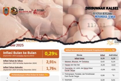 September 2025, Kalsel Surplus Daging dan Telur Ayam Ras