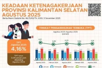 Penduduk Usia Kerja di Kalsel Bertambah 3,21 Juta pada Agustus 2025