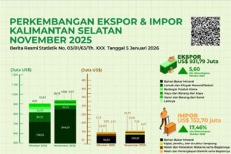 BPS Rilis Ekspor Barang Asal Kalsel Capai US$931,79 juta Pada November 2025