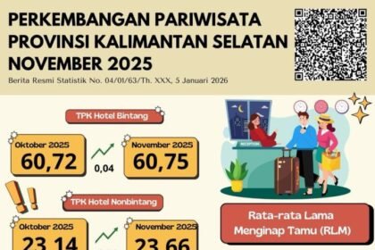 BPS Rilis Tingkat Penghunian Kamar Hotel Bintang Pada November 2025 Mengalami Peningkatan 