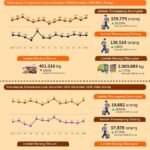 Desember 2025, Jumlah Penumpang Berangkat Melalui Bandara Sebesar 139.775
