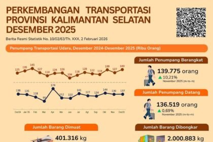 Desember 2025, Jumlah Penumpang Berangkat Melalui Bandara Sebesar 139.775