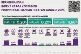2026, BPS Kalsel Catat IHK Terjadi Kenaikan Dari 106,33 Menjadi 111,28
