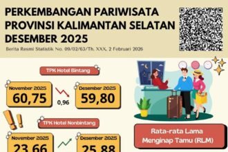 BPS Kalsel Rilis Tingkat Penghunian Kamar Hotel Bintang Desember 2025