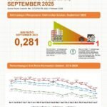 Rilis Angka Gini Ratio dari Maret 2017 Hingga 2020, Terjadi Pemerataan Pengeluaran di Kalsel