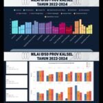 BRIDA Kalsel Optimalkan Data IDSD sebagai Dasar Perencanaan Pembangunan Daerah