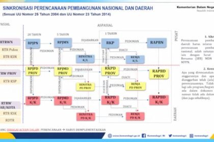 Wamendagri Tekankan Sinkronisasi Perencanaan Pusat dan Daerah dalam Musrenbang RKPD Kalsel 2027